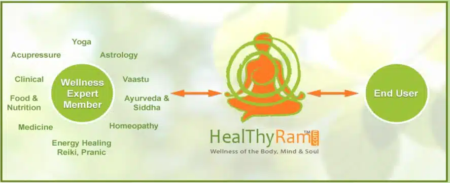 THE HEALTHYRAM.COM CONCEPT