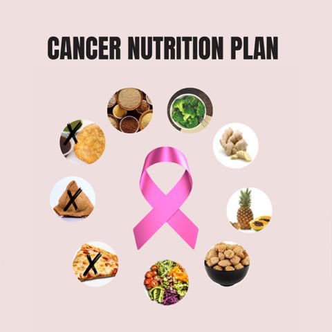 Cancer Nutrition Program