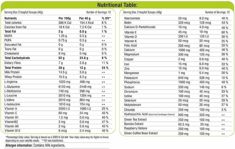 BRITISH BIOLOGICALS - Medislim Gold Meal Replacement Shake For Weight Management - 500 GM - Sugar-free, Cholesterol-free, Zero Trans-fat, Gluten-free Drink with (Goodness of Garcinia Cambogia, Raspberry, Ketone)