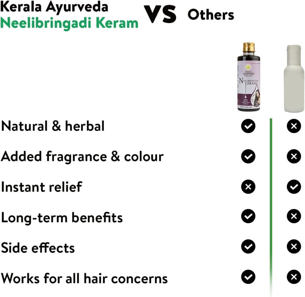 Kerala Ayurveda Neelibringadi Keram 200 ml | Daily Hair Oil | Delays Premature Greying, Reduces Dandruff and Strengthens Hair| With Bringaraj, Neeli, Karnasphota, and Amla | Coconut Oil Base |