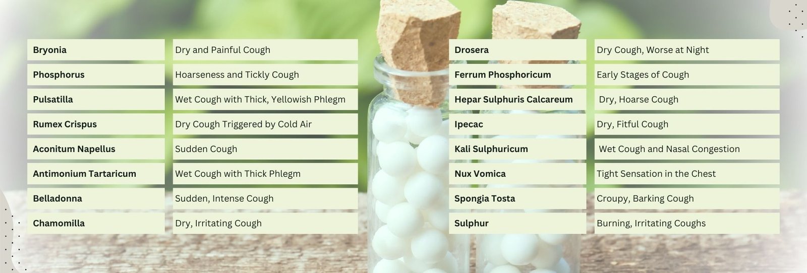 Homeopathy medicine for cough - Chart on Homeopathy Remedies for Cough Symptoms - Blog - HealThyRam