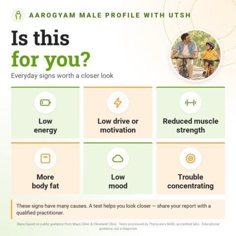 Is the Aarogyam Male Profile with UTSH for you? Everyday signs worth a closer look: low energy, low drive or motivation, reduced muscle strength, more body fat, low mood, trouble concentrating.