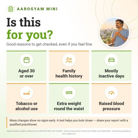 Is the Aarogyam Mini for you? Good reasons to get checked, even if you feel fine: aged 30 or over, family health history, mostly inactive days, tobacco or alcohol use, extra weight round the waist, raised blood pressure.