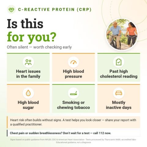 Is the C-Reactive Protein (CRP) for you? Often silent — worth checking early: heart issues in the family, high blood pressure, past high cholesterol reading, high blood sugar, smoking or chewing tobacco, mostly inactive days.