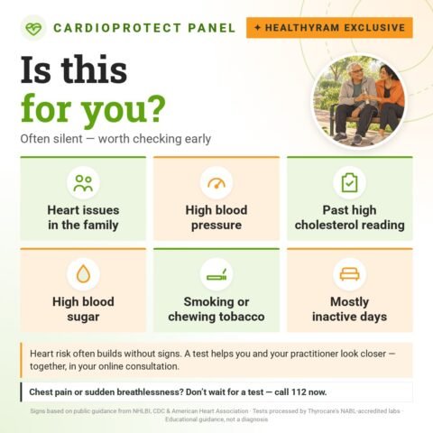 Is the CardioProtect Panel for you? Often silent — worth checking early: heart issues in the family, high blood pressure, past high cholesterol reading, high blood sugar, smoking or chewing tobacco, mostly inactive days.