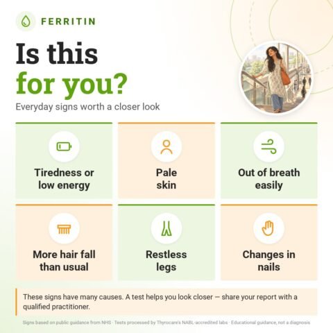 Is the Ferritin for you? Everyday signs worth a closer look: tiredness or low energy, pale skin, out of breath easily, more hair fall than usual, restless legs, changes in nails.