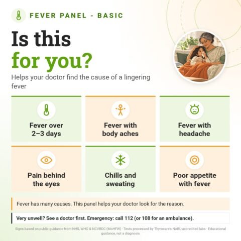 Is the Fever Panel - Basic for you? Helps your doctor find the cause of a lingering fever: fever over 2–3 days, fever with body aches, fever with headache, pain behind the eyes, chills and sweating, poor appetite with fever.
