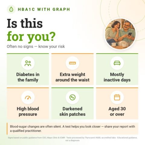 Is the HbA1c with Graph for you? Often no signs — know your risk: diabetes in the family, extra weight around the waist, mostly inactive days, high blood pressure, darkened skin patches, aged 30 or over.