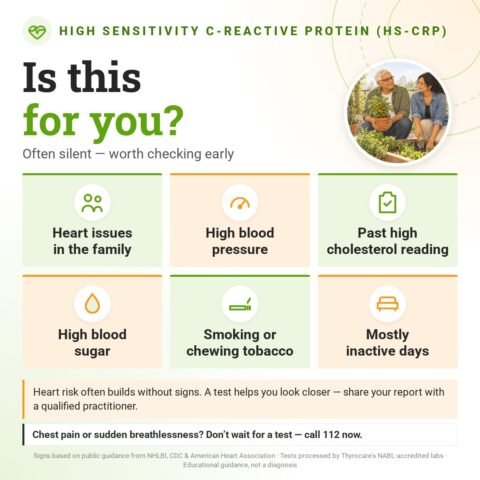 Is the High Sensitivity C-Reactive Protein (HS-CRP) for you? Often silent — worth checking early: heart issues in the family, high blood pressure, past high cholesterol reading, high blood sugar, smoking or chewing tobacco, mostly inactive days.