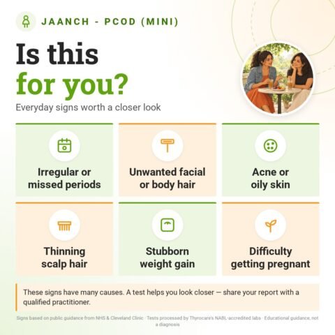 Is the Jaanch - PCOD (Mini) for you? Everyday signs worth a closer look: irregular or missed periods, unwanted facial or body hair, acne or oily skin, thinning scalp hair, stubborn weight gain, difficulty getting pregnant.