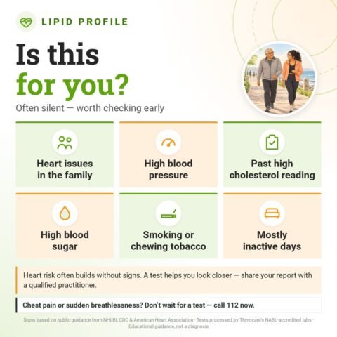 Is the Lipid Profile for you? Often silent — worth checking early: heart issues in the family, high blood pressure, past high cholesterol reading, high blood sugar, smoking or chewing tobacco, mostly inactive days.