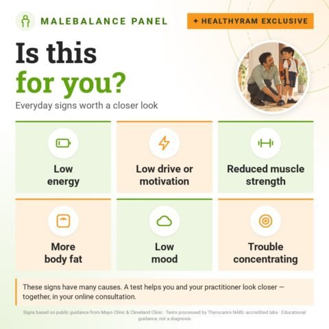 Is the MaleBalance Panel for you? Everyday signs worth a closer look: low energy, low drive or motivation, reduced muscle strength, more body fat, low mood, trouble concentrating.