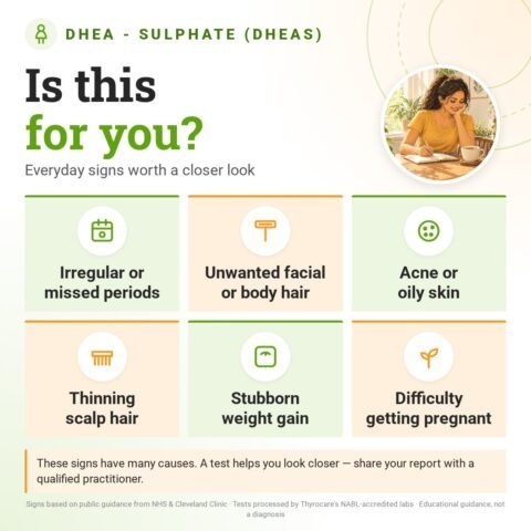 Is the DHEA - Sulphate (DHEAS) for you? Everyday signs worth a closer look: irregular or missed periods, unwanted facial or body hair, acne or oily skin, thinning scalp hair, stubborn weight gain, difficulty getting pregnant.