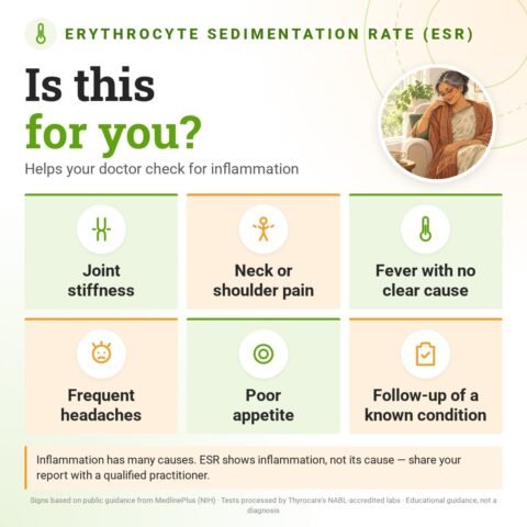 Is the Erythrocyte Sedimentation Rate (ESR) for you? Helps your doctor check for inflammation: joint stiffness, neck or shoulder pain, fever with no clear cause, frequent headaches, poor appetite, follow-up of a known condition.